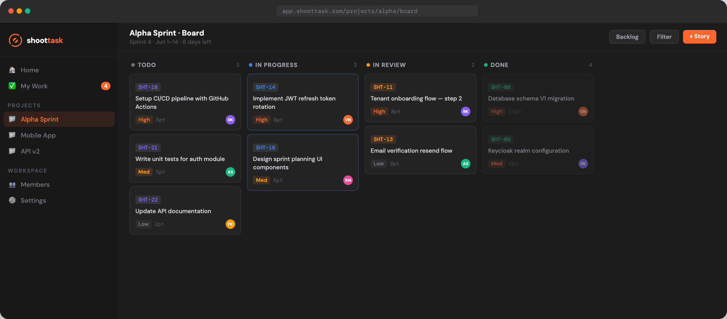 The ShootTask sprint board for a project called Alpha Sprint, with Todo, In Progress, In Review and Done columns. Each card shows a ticket reference, title, priority label and story-point estimate.