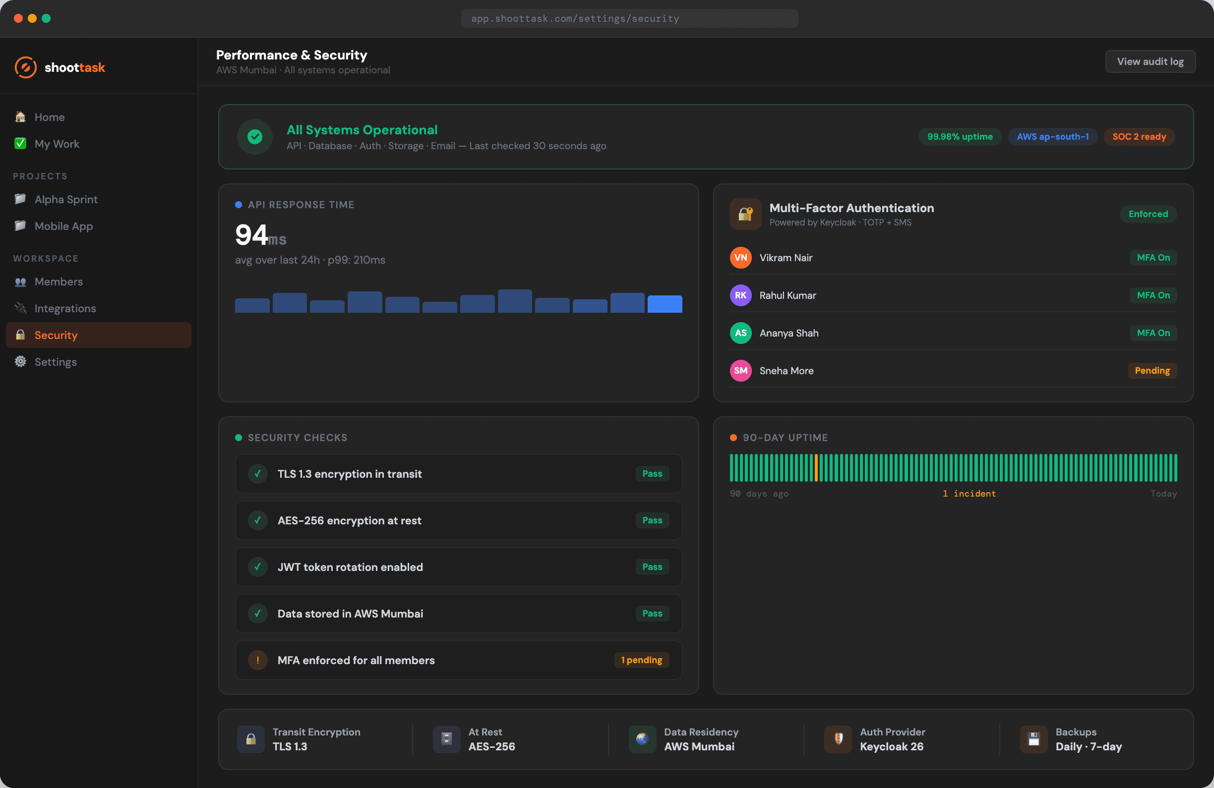 The ShootTask workspace security settings page showing authentication and active session options.